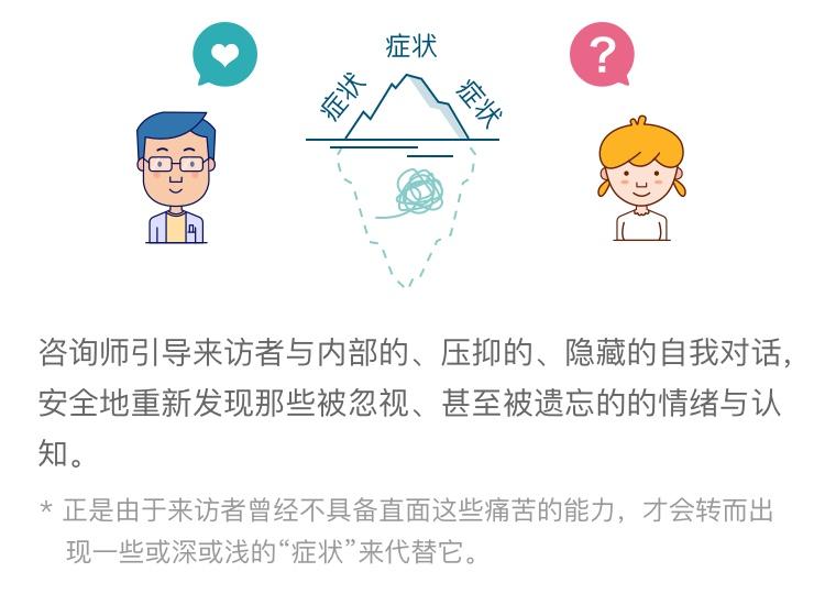心理咨询到底有什么用？