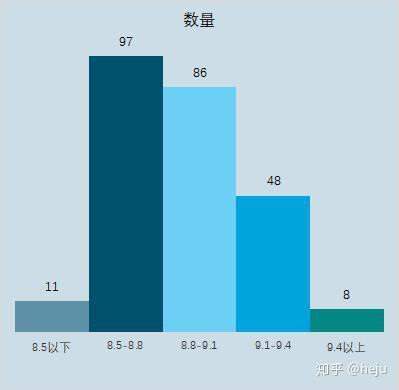 豆瓣电影评分排行前250 v2-670f28a856236793fc10dcb090bd63a4_b.jpg