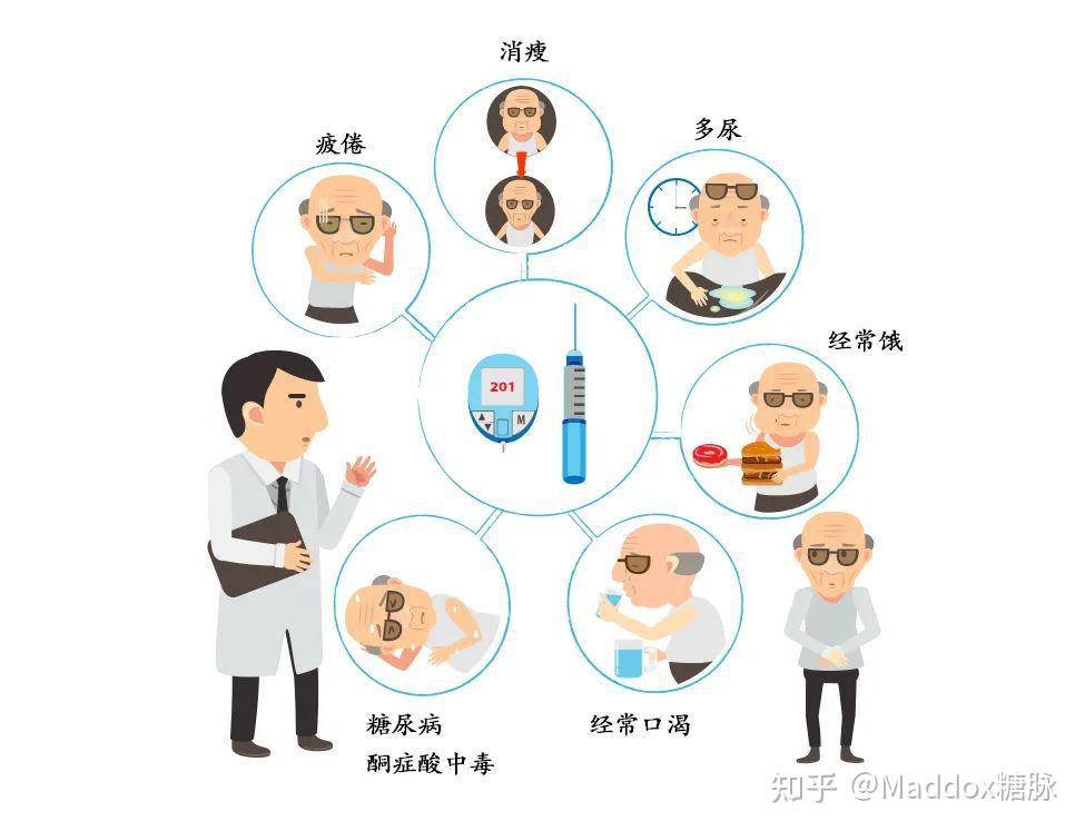 酮症酸中毒是什么? - 知乎