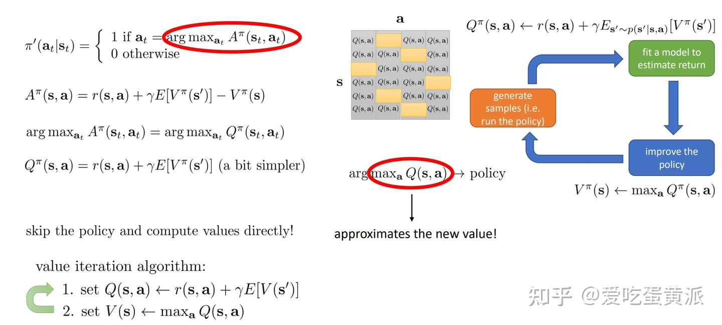 Deep reinforcement learning-3. Value Function Methods - 知乎