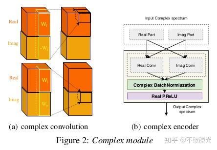 Dccr Course 论文精读:DCCRN - 知乎