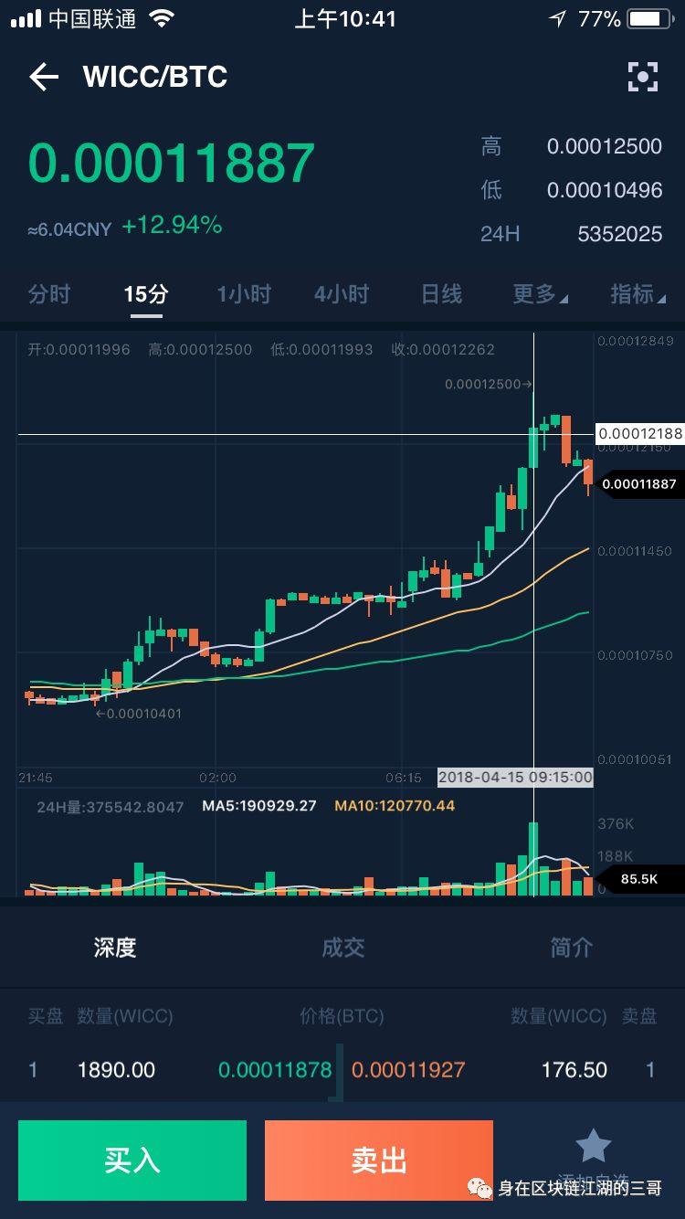 人生無常幣圈變化站在暴漲or暴跌路口的比特幣