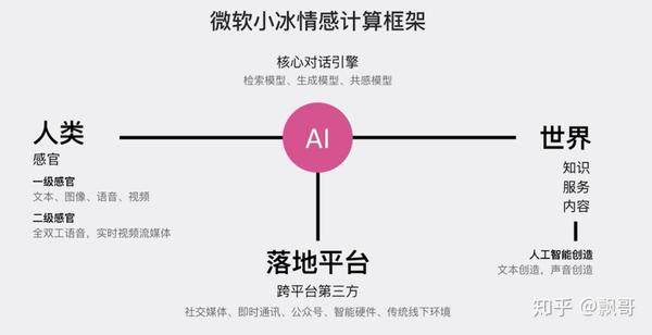 智能机器人微软小冰与情感计算框架 五 全双工语音交互 知乎