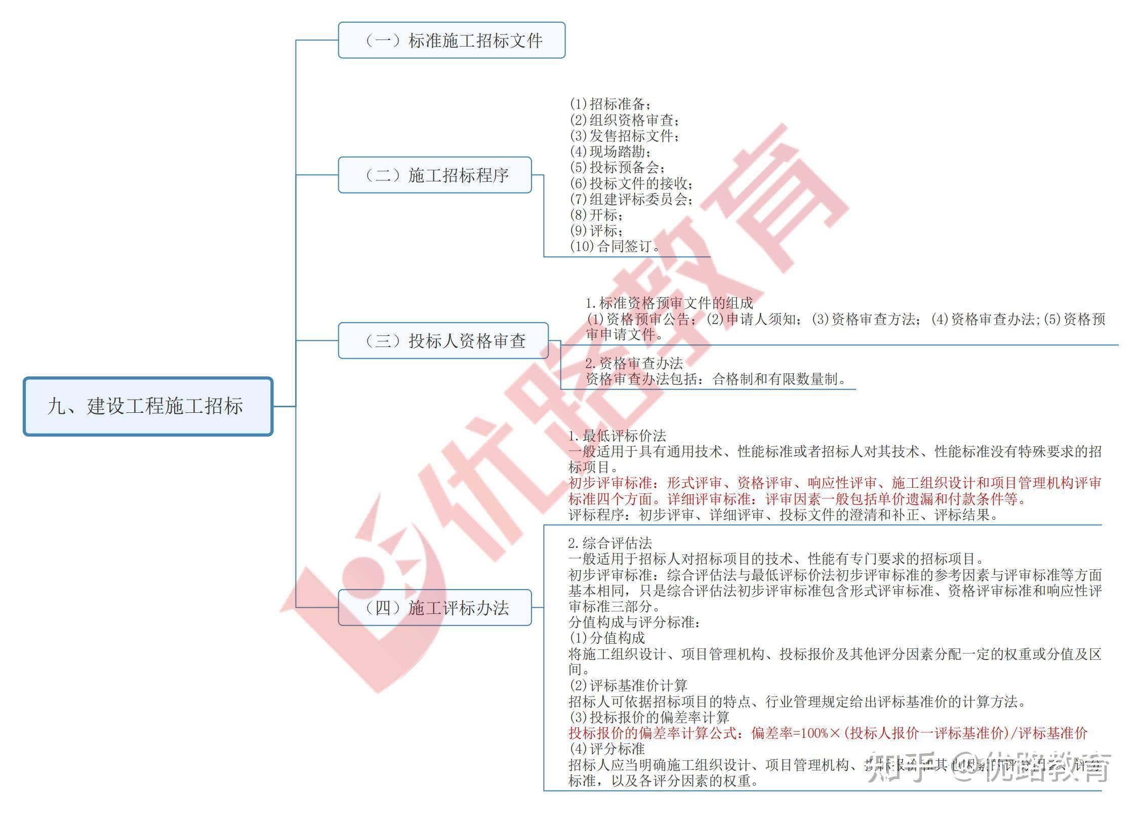 案例分析的思维方式