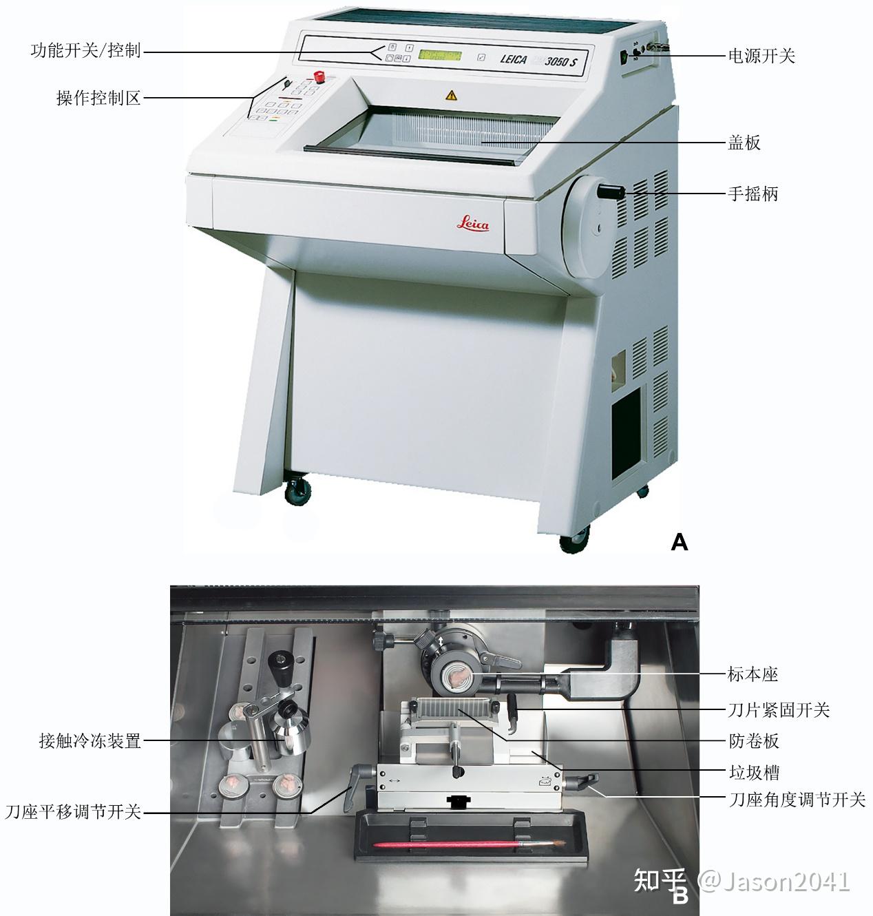 光学显微技术中的切片机 - 知乎