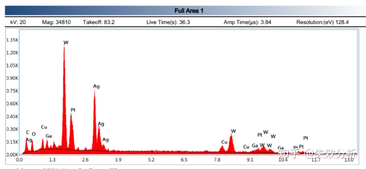 SEM，EDS，XRD区别 - 知乎