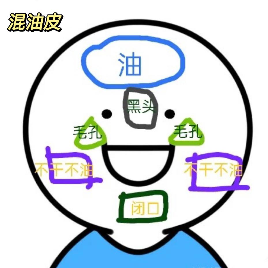 如何区分自己是混油皮还是混干皮? - 知乎
