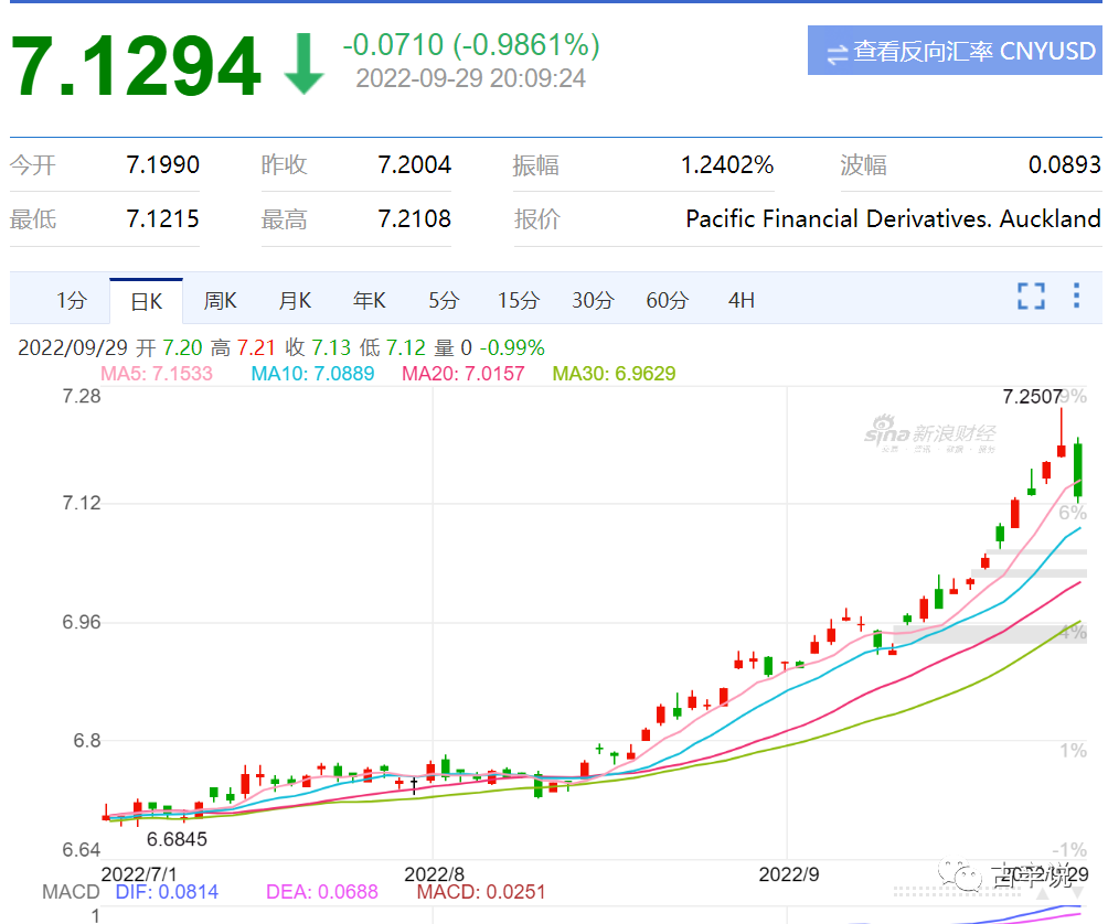 人民币兑越南盾汇率下降，越南不容小觑- 知乎
