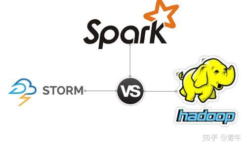 spark vs.hadoop vs.storm