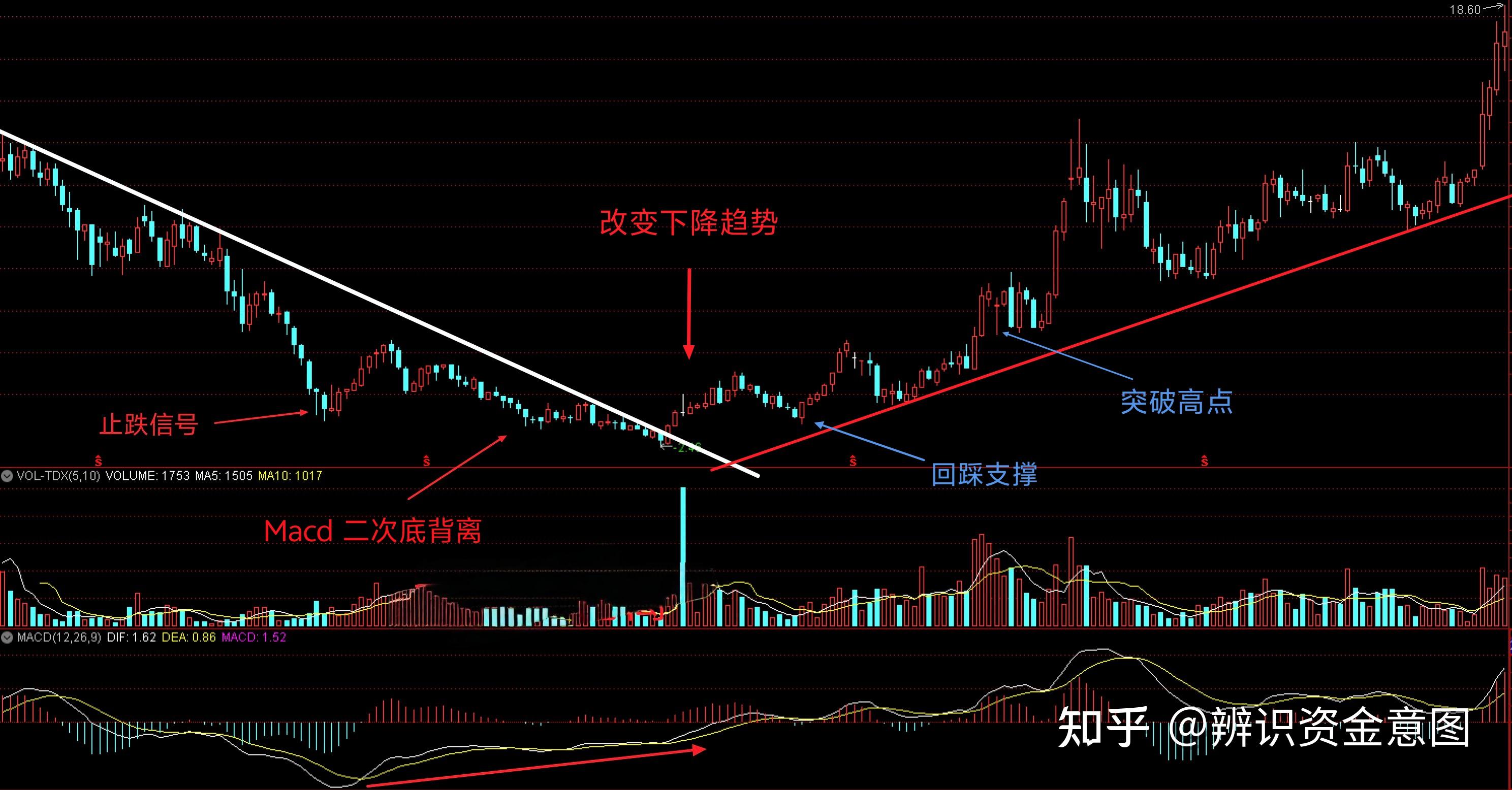 股票交易总体策略分析