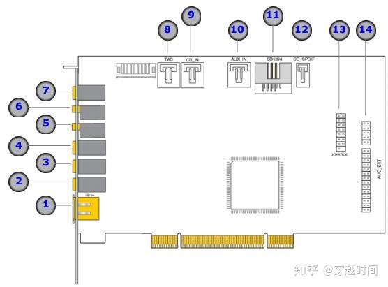 古董硬件-创新Sound BLASTER Audigy 2 ZS声卡 - 知乎