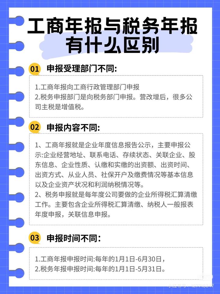 工商年报与税务年报有什么区别 - 知乎