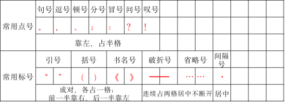 【中文写作】知道了这个细节,写作至少提高2分以上——标点符号怎么占格? - 知乎