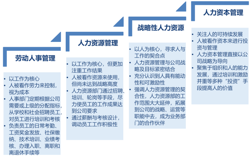 实操攻略十四五人力资源规划五大步骤编写方法详解手把手教