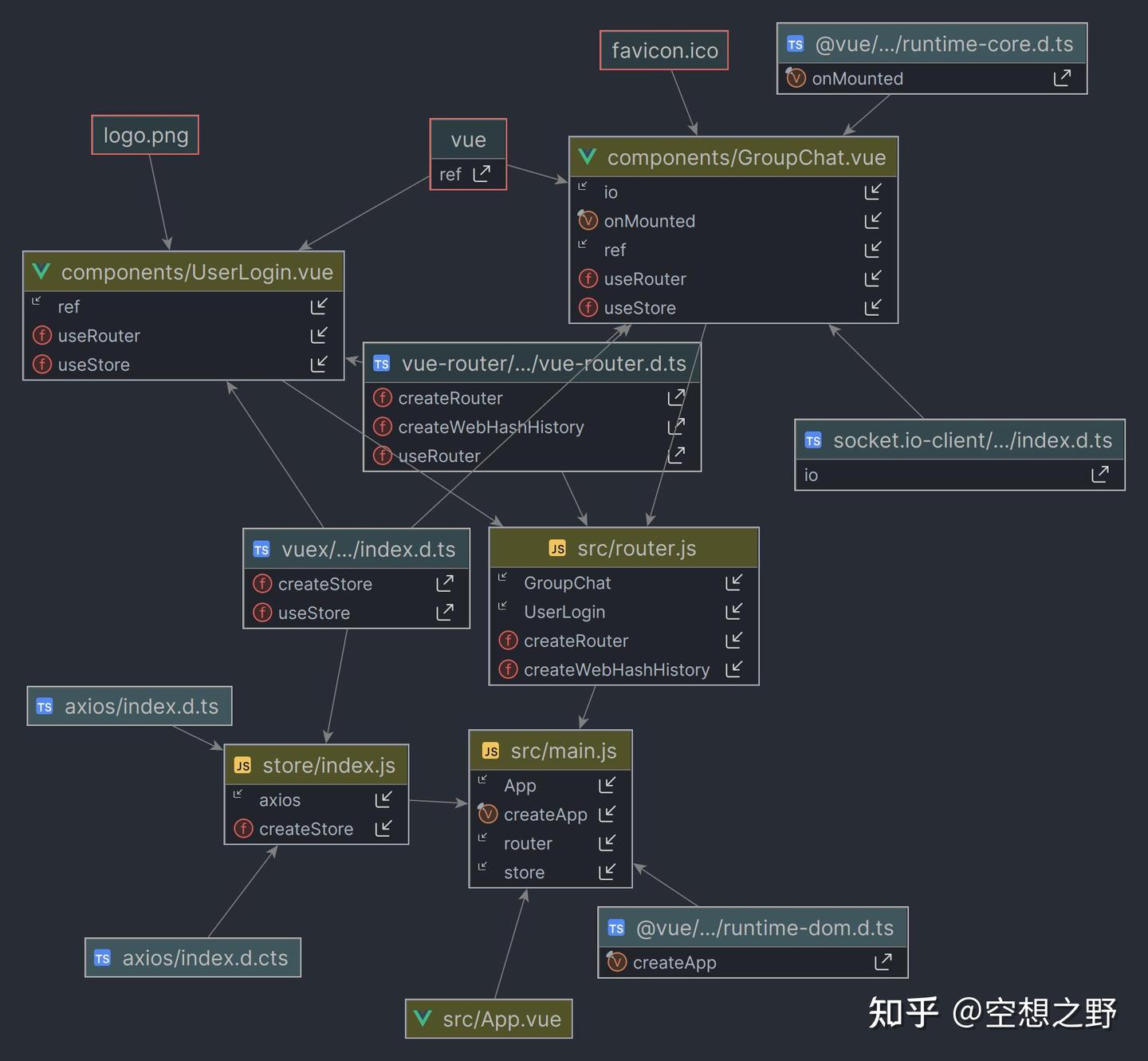 Uml For Javascript 基于JavaScript的在线群聊系统的设计与实现 - 知乎