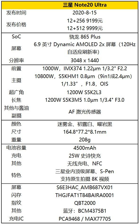 三星note20ultra的参数图片