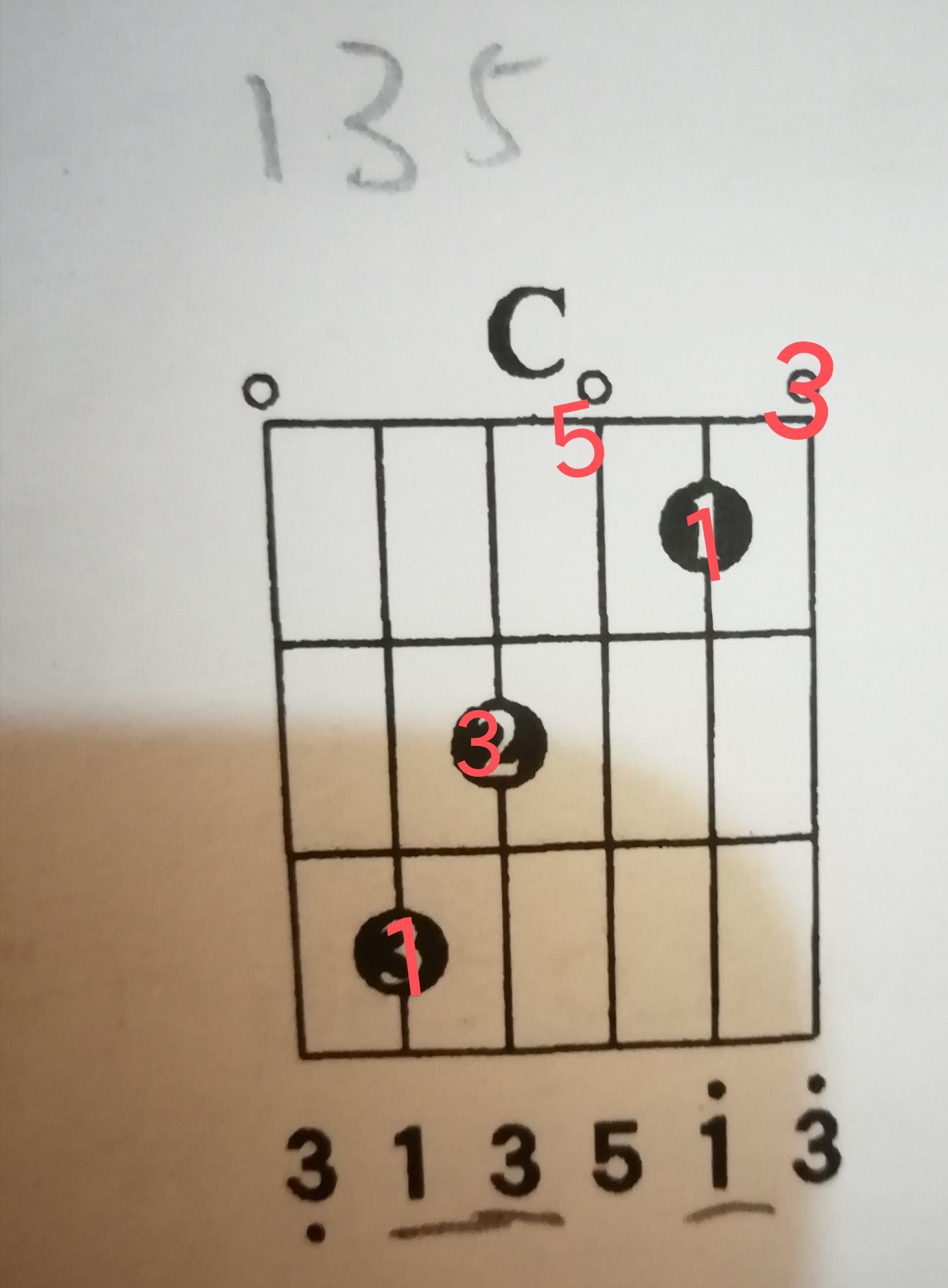 一個柱式三怎麼在吉他指板中變成和絃