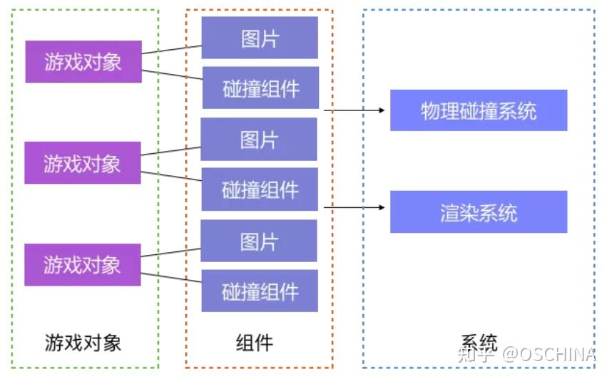 阿里开源前端互动游戏引擎 Eva.js - 知乎