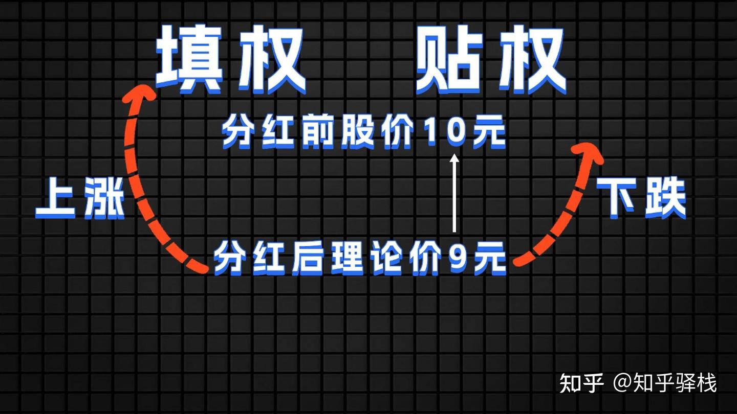 新手必看：3分钟搞懂XD股票含义，避免分红季亏钱陷阱- 知乎