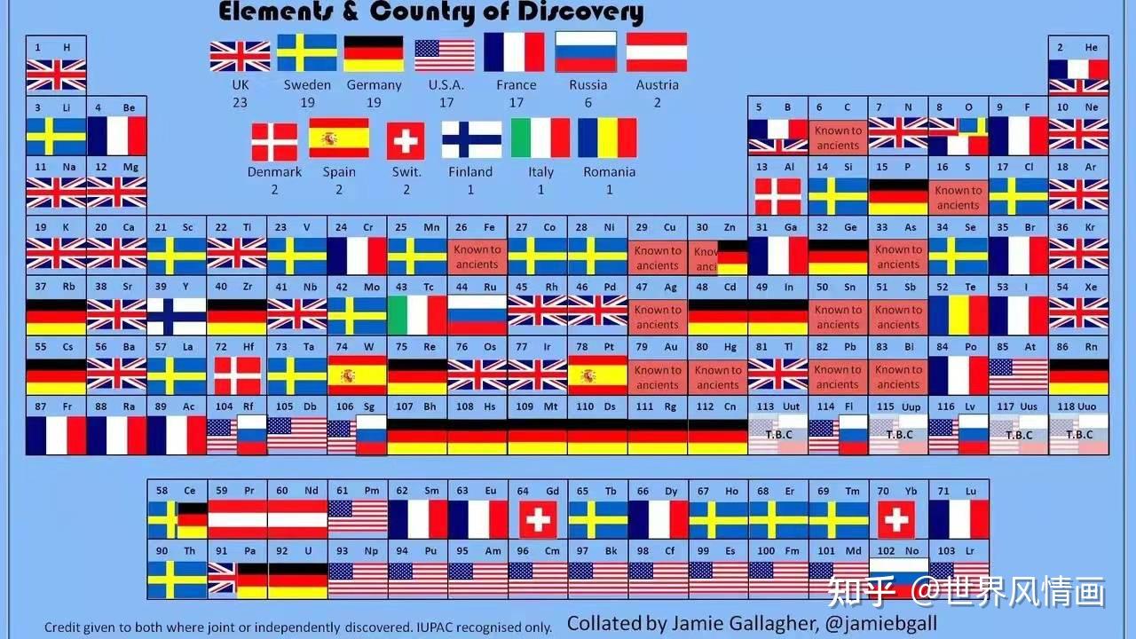 最近命名的第115号元素镆有哪些性质