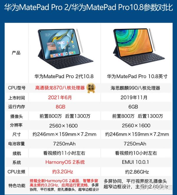 华为最新发布的 matepad pro 10.8 2021 款怎么样?值得购买吗?