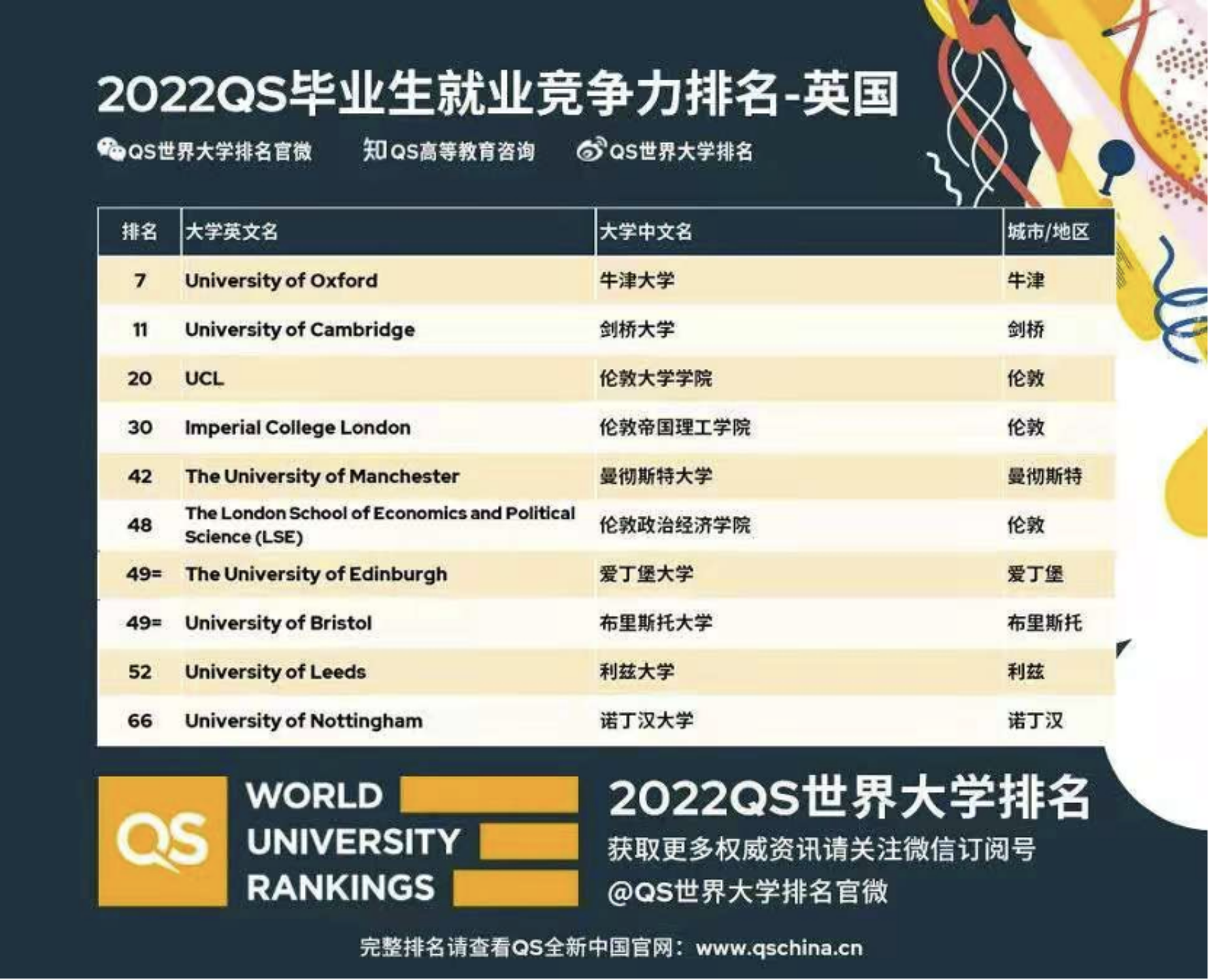 英国机构排出大学排名(英国艺术大学排名前十名)