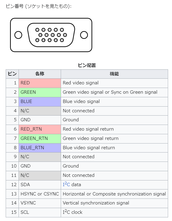 显卡接口名称图片