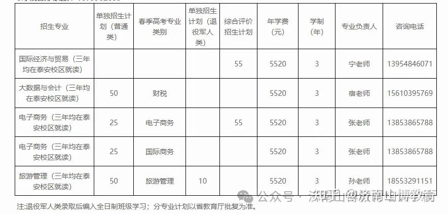 救命帖💡 2026山东公办单招/综评招生计划，中职/普高生适配 - 知乎