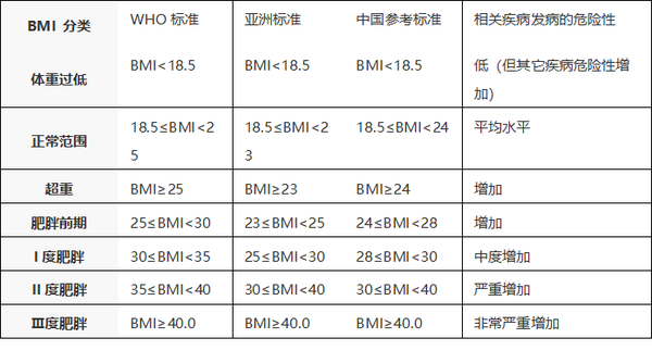 身体质量指数bmi 知乎