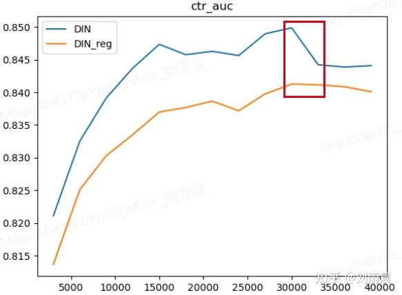 l2正則化embedding目前使用的模型對embedding變量的初始化參數通常