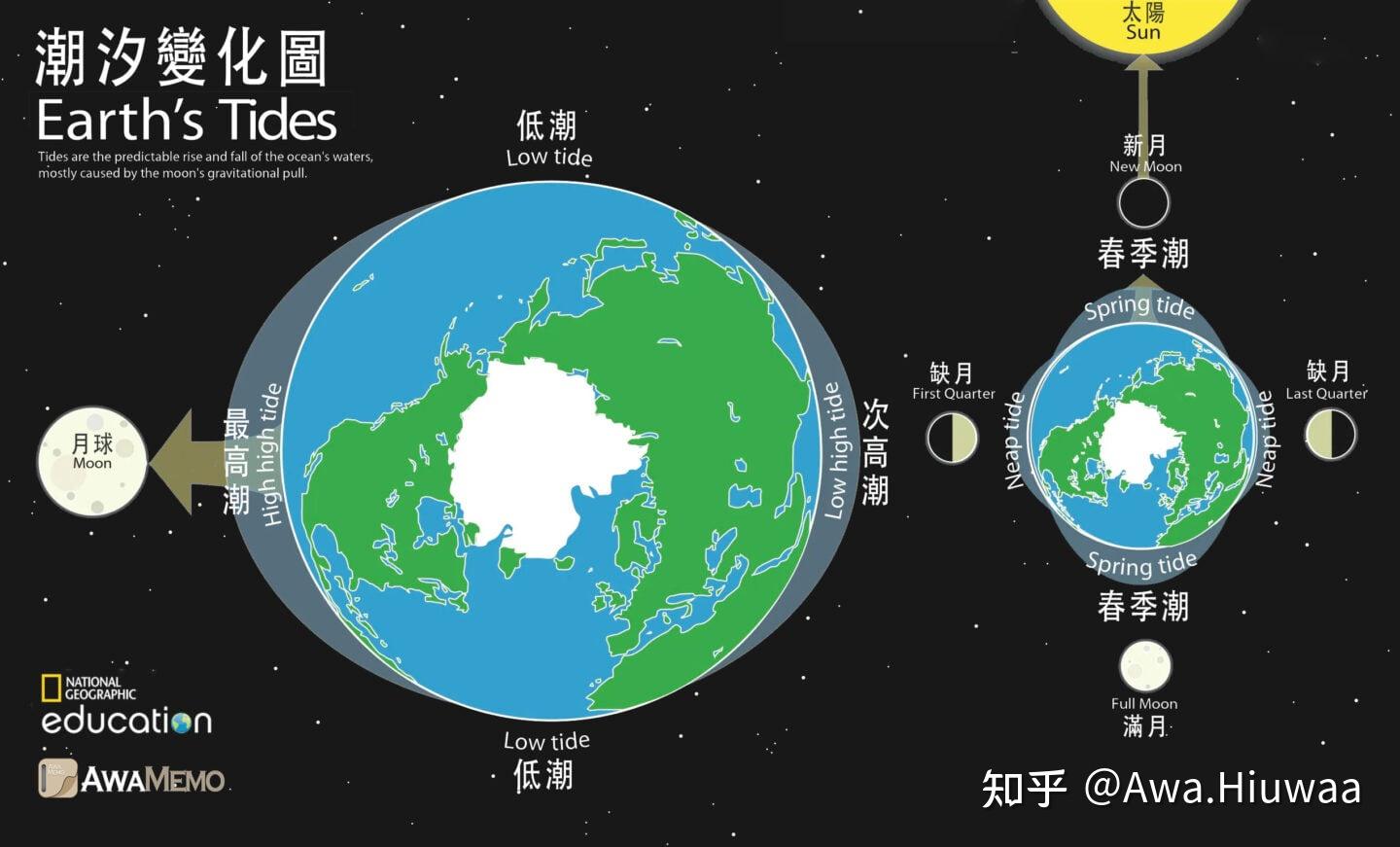 读懂冲浪预报Part4:潮汐(涨潮与退潮)对海浪的影响 | 冲浪进阶教学指南 - 知乎