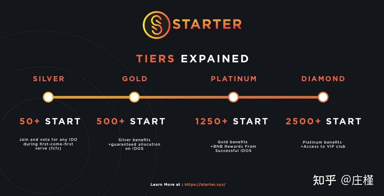 Starter.xyz 知乎