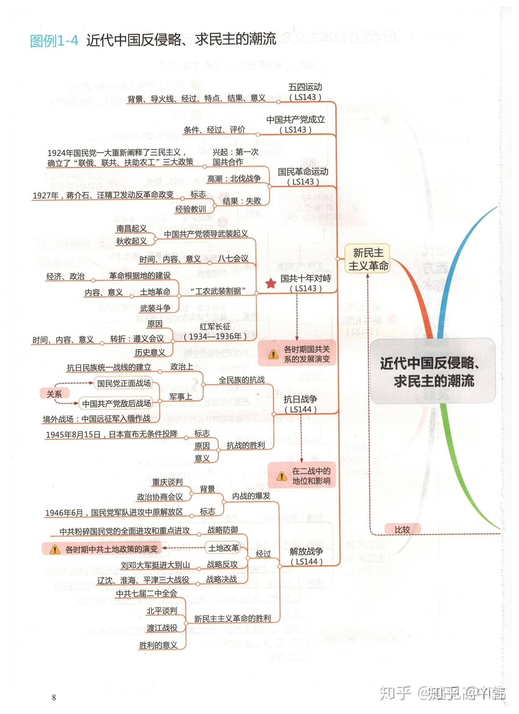 有沒有高一歷史必修一必修二必修三思維導圖在線等挺急的