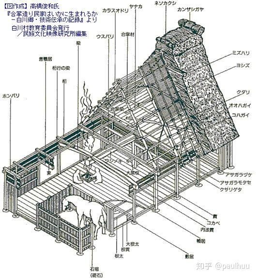 日本的「合掌造」是一种怎样的建筑形式?它的建筑特点是什么? 