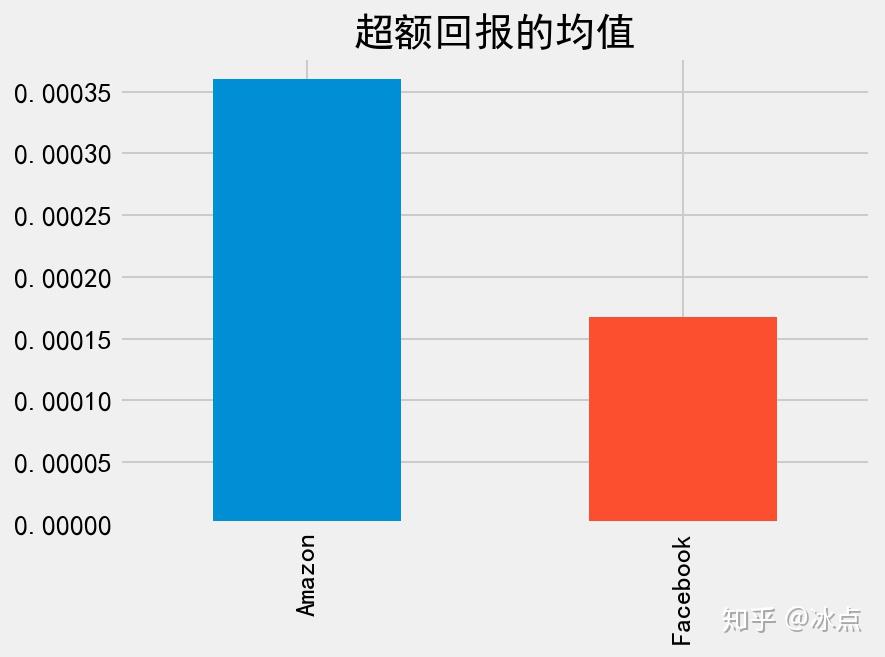 带着Python玩金融(5):夏普比率分析股票的风险和回报 - 知乎