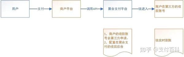 三方api支付接口对接教程_第三方支付接口对接_三方支付接口