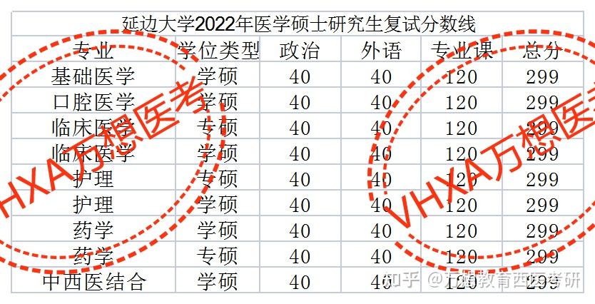 广州医科大学分数线_广东医科大学专业分数_首都医科大学硕士分数