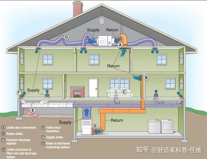 房屋空气对流设计图图片