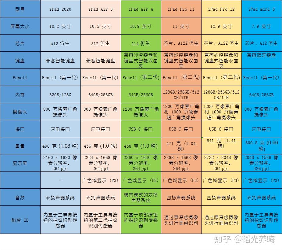 ipadpro2021新發售會有現貨嗎