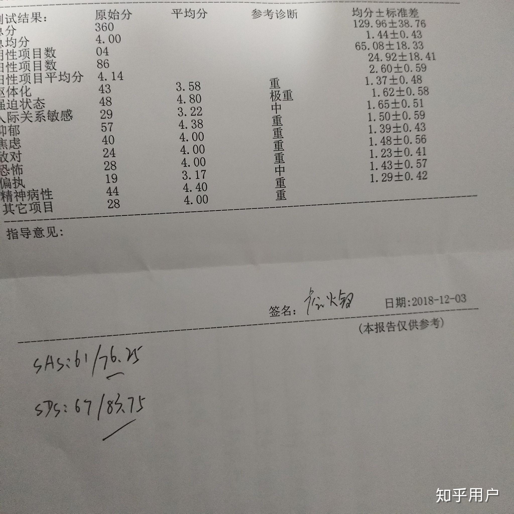 精神病化验单图片