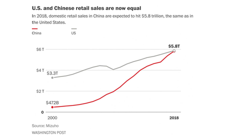 图标