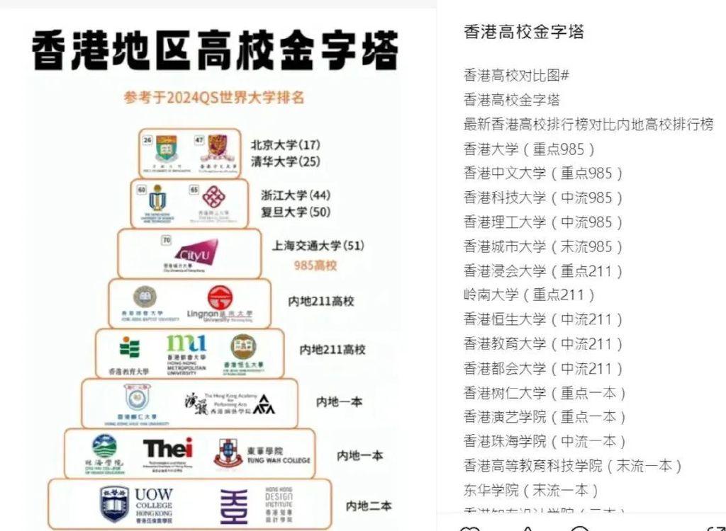 内地学生去香港读大学每年要多少钱?