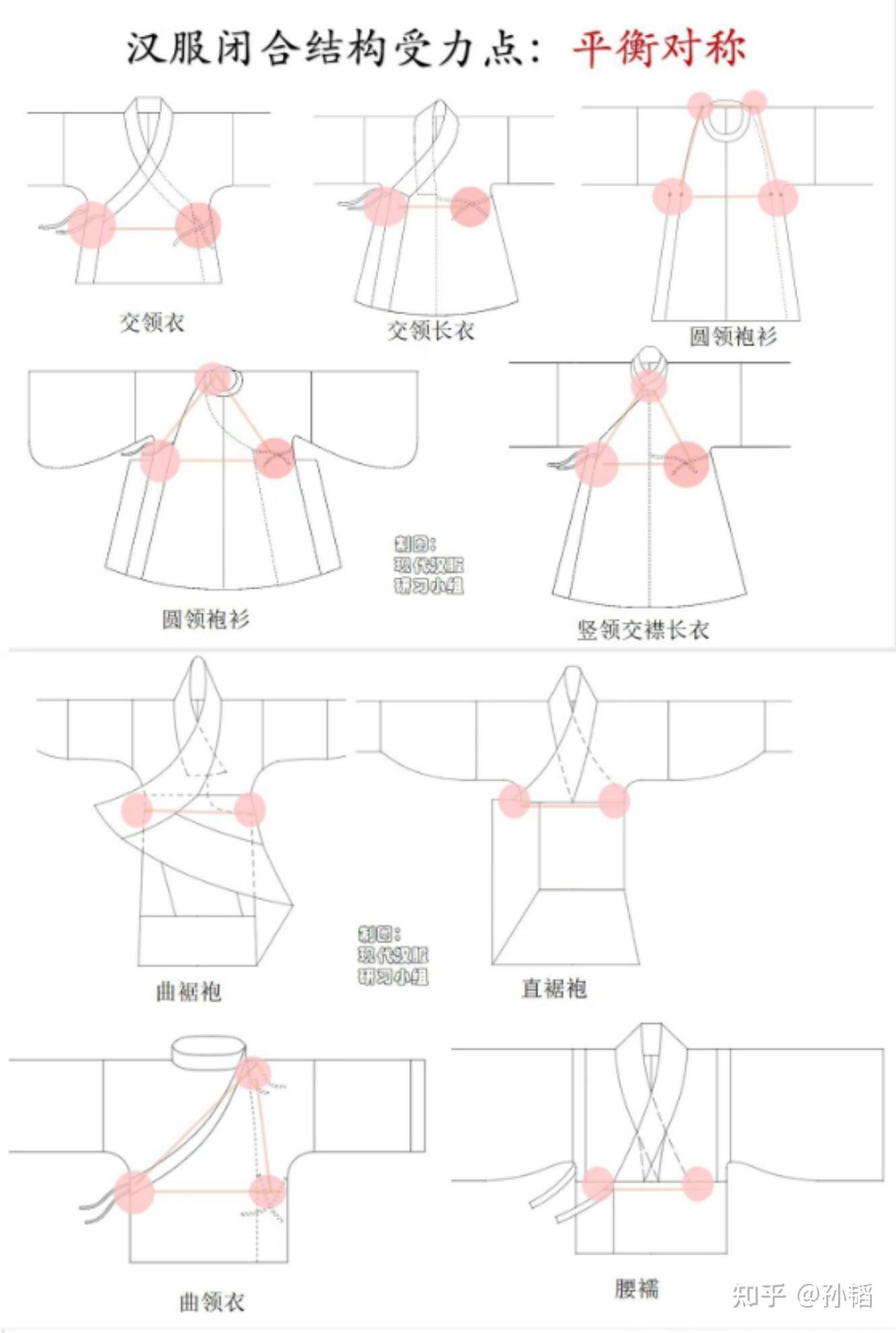 我国古代汉服左衽和右衽,为何很多人对左衽持有不满态度? - 知乎