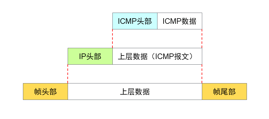 Icmp Design 四、(5)网络层应用与协议 - 知乎
