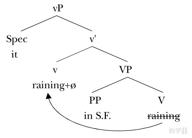 求问句法学it引导的句子应该怎么画树状图