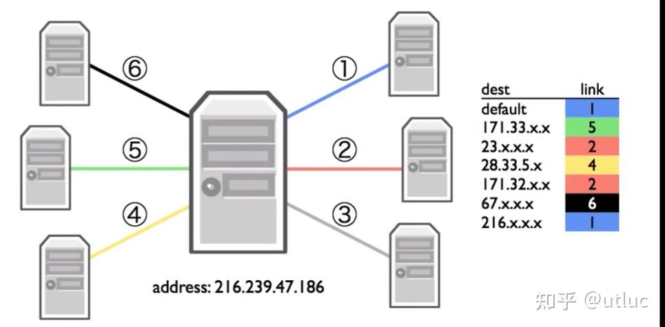 cs144-1-10-ipv4-longest-prefix-match