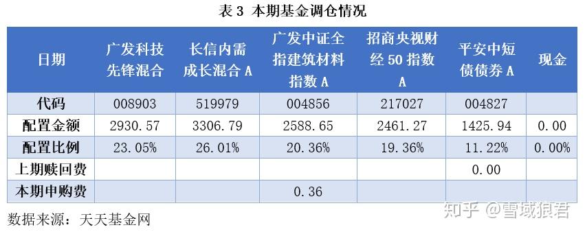 爱体育- 爱体育官方网站- 爱体育APP下载东财北证50指数增强发起式C