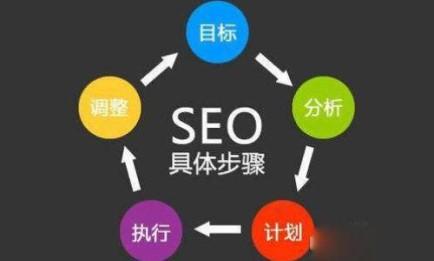 上海seo排名_seo优化排名图片