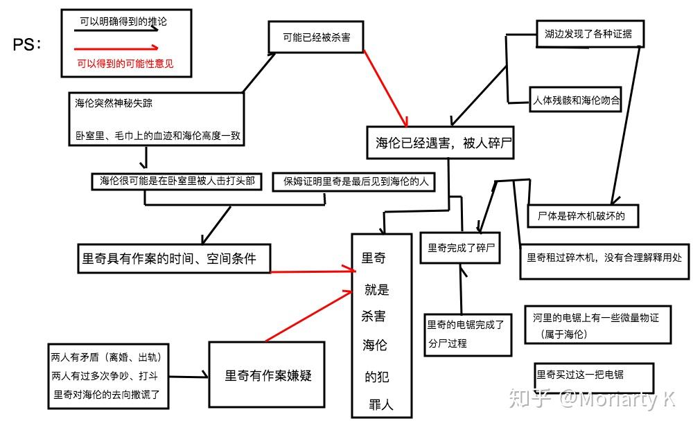 碎木机杀妻案图片