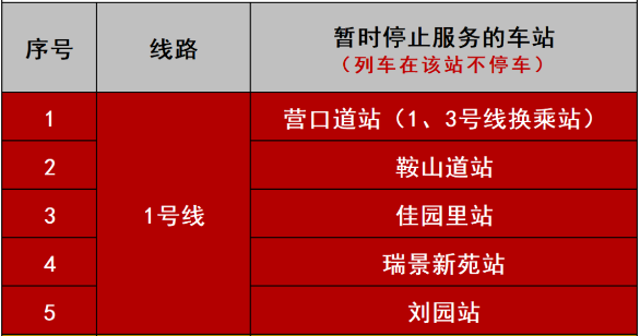 天津地鐵1號線停運了嗎附關閉站點名單